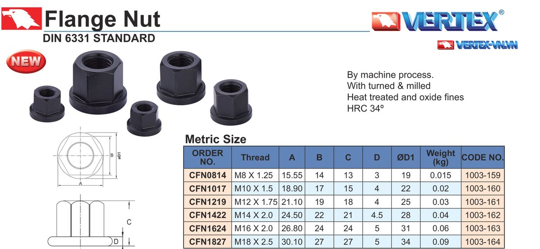 Bảng thông số đai ốc mặt bích DIN 6331 VERTEX