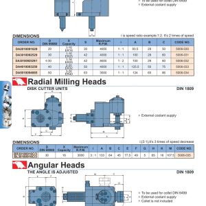 Axial Drilling And Milling Heads Offset, Radial Milling Heads Disk Cutter Units, Angular Heads DIN 1809 — đầu khoan lệch tâm và đầu góc VDI dẫn động
