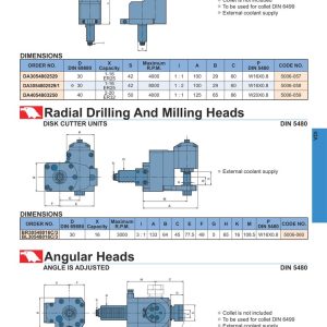 Axial Offset, Radial Milling Disk Cutter Units, Angular Heads DIN 5480 — đầu khoan lệch tâm và đầu góc VDI dẫn động