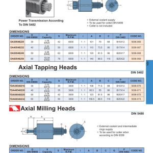 Axial Drilling And Milling Heads, Axial Tapping Heads, Axial Milling Heads DIN 5482 — đầu khoan phay VDI dẫn động hướng trục