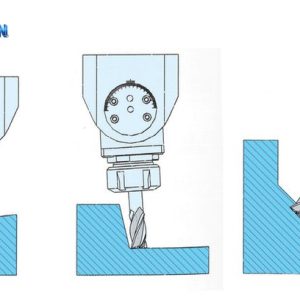 Kiểu gia công bằng đầu phay góc vạn năng UAER