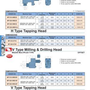 V Type Milling & Drilling Head (đầu phay khoan, mã chữ H) MAZAK Multiplex, và V Type Milling & Drilling Head MAZAK Multiplex Type kiểu Offset, bảng ORDER NO. và kích thước A-B-C-E-M