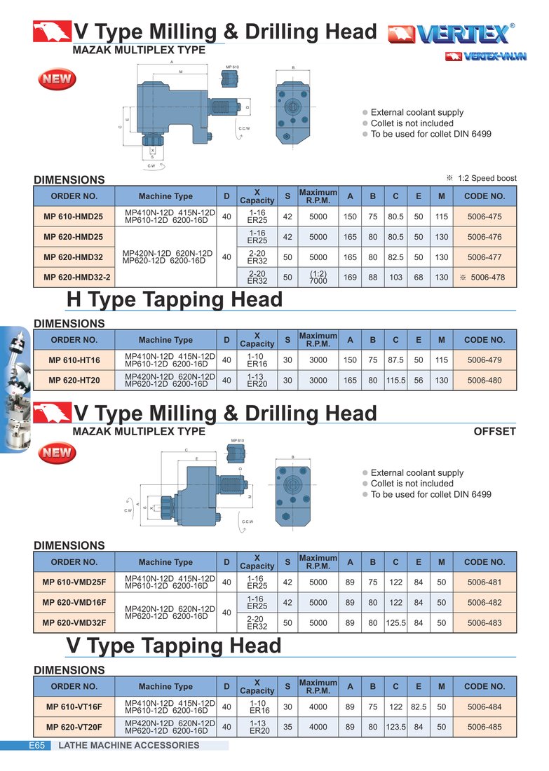 V Type Milling & Drilling Head (đầu phay khoan, mã chữ H) MAZAK Multiplex, và V Type Milling & Drilling Head MAZAK Multiplex Type kiểu Offset, bảng ORDER NO. và kích thước A-B-C-E-M
