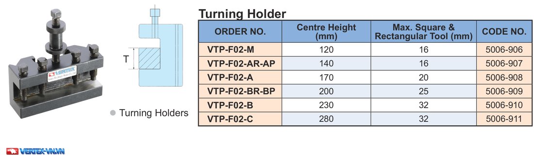 Bảng Turning Holder F02 đài dao thay nhanh kiểu Ý VTP với CODE NO. và kích thước cán dao vuông chữ nhật