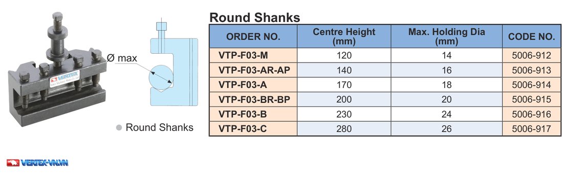 Bảng Round Shanks F03 đài dao thay nhanh kiểu Ý VTP với CODE NO. và đường kính cán dao tròn