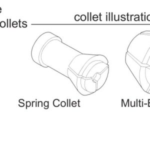 Hai kiểu collet Spring Collet và Multi-Bore Collet dùng với mâm cặp CR42, CR60