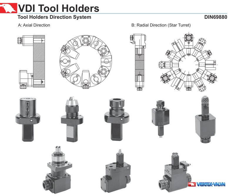 Sơ đồ hai kiểu đài dao theo hướng lắp — Axial Direction và Radial Direction (Star Turret)