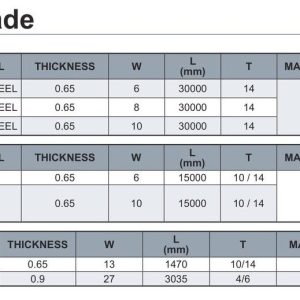 Lưỡi cưa vòng VERTEX HBS - bảng thông số A, B, C (7 mã) in trên catalogue