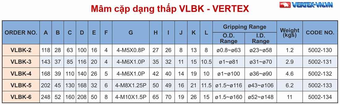 Bảng kích thước mâm cặp 3 chấu máy phay dạng thấp VERTEX VLBK-2/3/4/5/6 — các ký hiệu kích thước A đến L, dải kẹp, khối lượng và CODE NO.