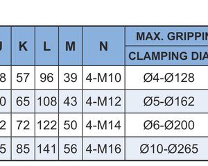 Bảng thông số 4 mã mâm cặp máy phay 4 chấu VERTEX VMJ-6, VMJ-8, VMJ-10, VMJ-12