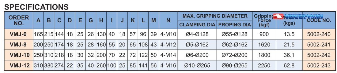 Bảng thông số 4 mã mâm cặp máy phay 4 chấu VERTEX VMJ-6, VMJ-8, VMJ-10, VMJ-12