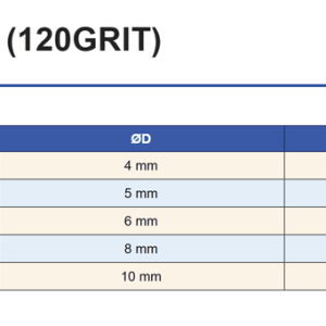 Bảng mã đá mài WR-304 đến WR-310 theo ØD và CODE NO.