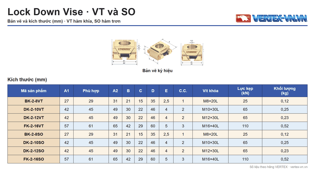Bảng thông số Lock Down Vise VERTEX nhóm hàm khía VT và hàm trơn SO, 8 mã từ BK-2-8VT đến FK-2-16SO