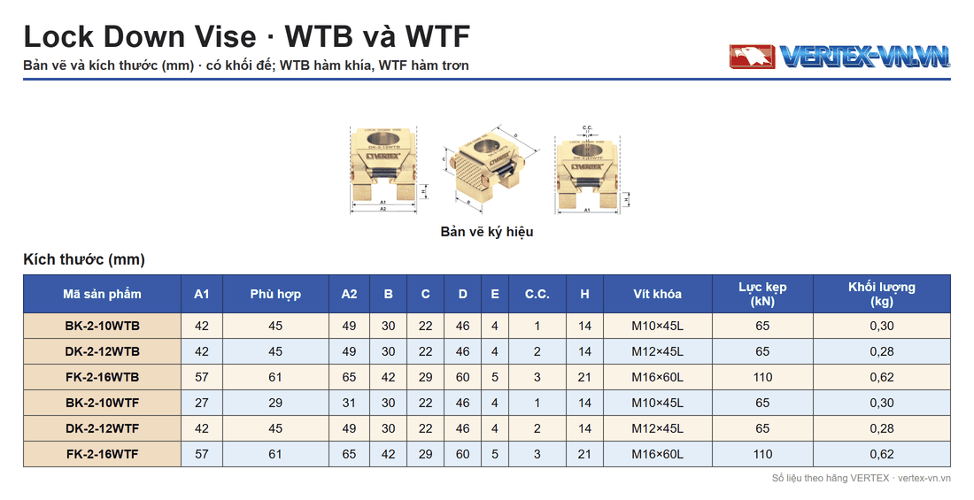 Bảng thông số Lock Down Vise VERTEX nhóm có khối đế WTB và WTF, 6 mã từ BK-2-10WTB đến FK-2-16WTF