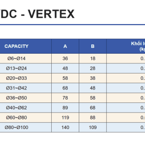 Bảng thông số tốc kẹp VDC-13 ~ VDC-100: CAPACITY, A, B, khối lượng và CODE NO. của 8 mã