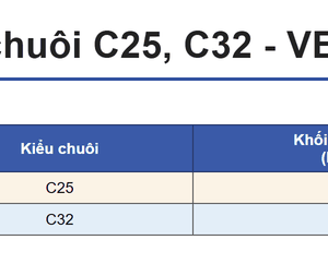 Bảng mã và chuôi bộ dao doa VBH2084-C25, VBH2084-C32: kiểu chuôi, khối lượng (kg) và CODE NO.