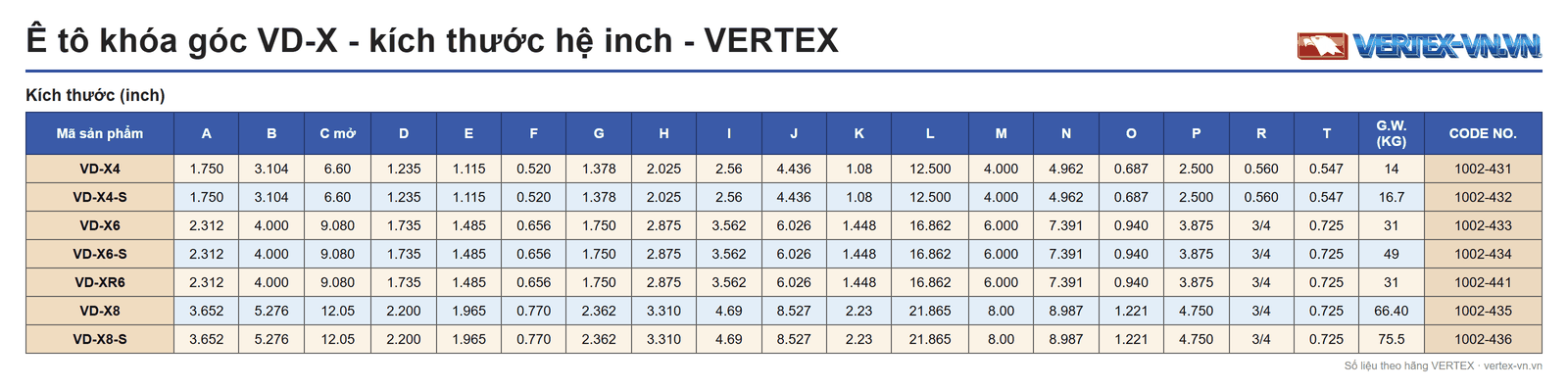 Bảng kích thước hệ inch của VD-X4, VD-X4-S, VD-X6, VD-X6-S, VD-XR6, VD-X8, VD-X8-S: các cột A đến T, C mở, G.W. (kg) và CODE NO.