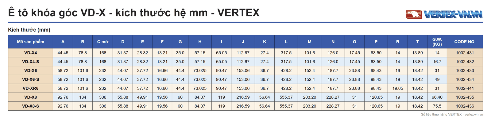 Bảng kích thước hệ mm của VD-X4, VD-X4-S, VD-X6, VD-X6-S, VD-XR6, VD-X8, VD-X8-S: các cột A đến T, C mở, G.W. (kg) và CODE NO.
