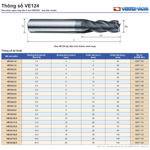 Bảng thông số dao phay ngón hợp kim 4 me VERTEX VE124