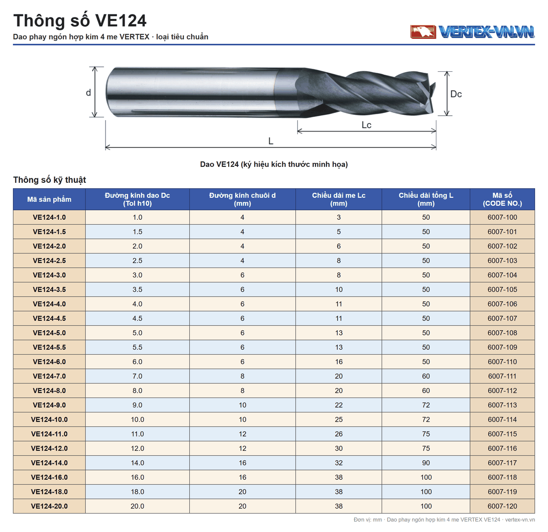 Bảng thông số dao phay ngón hợp kim 4 me VERTEX VE124
