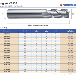 Bảng thông số dao phay ngón nhôm VERTEX VE133