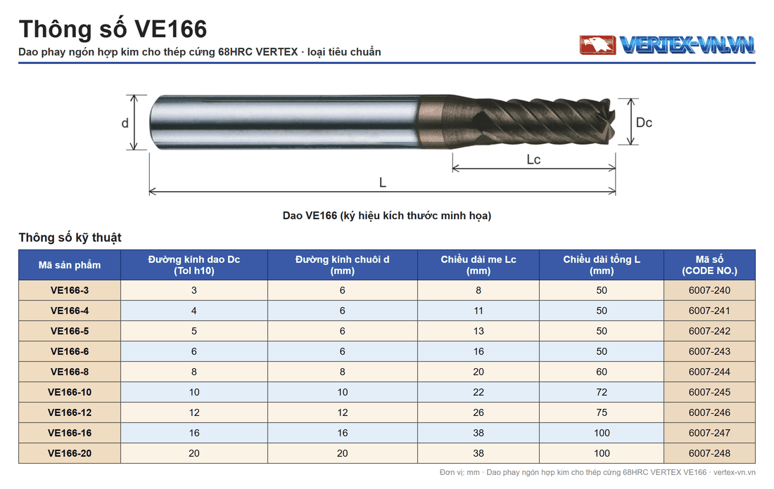 Bảng thông số dao phay ngón hợp kim cho thép cứng VERTEX VE166