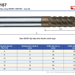 Bảng thông số dao phay ngón hợp kim cho thép cứng VERTEX VE167