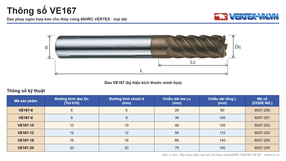 Bảng thông số dao phay ngón hợp kim cho thép cứng VERTEX VE167