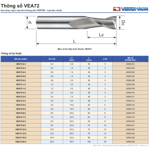 Bảng thông số dao phay ngón hợp kim không phủ VERTEX VEA72