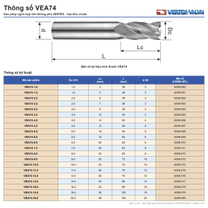 Bảng thông số dao phay ngón hợp kim không phủ VERTEX VEA74