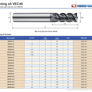 Bảng thông số dao phay ngón hợp kim 4 me VERTEX VEC40