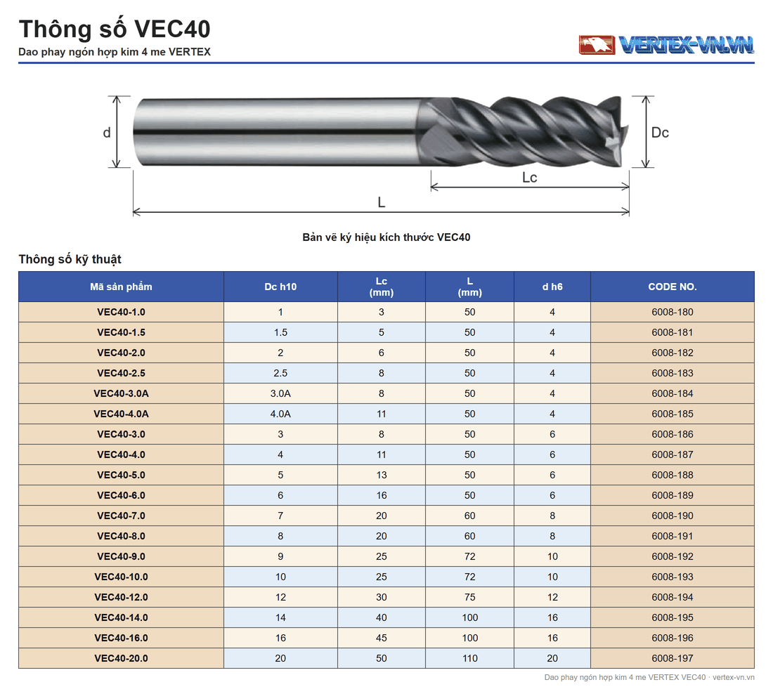 Bảng thông số dao phay ngón hợp kim 4 me VERTEX VEC40