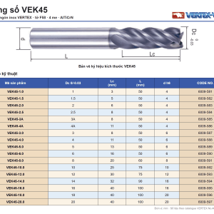 Bảng thông số dao phay ngón inox VERTEX VEK45