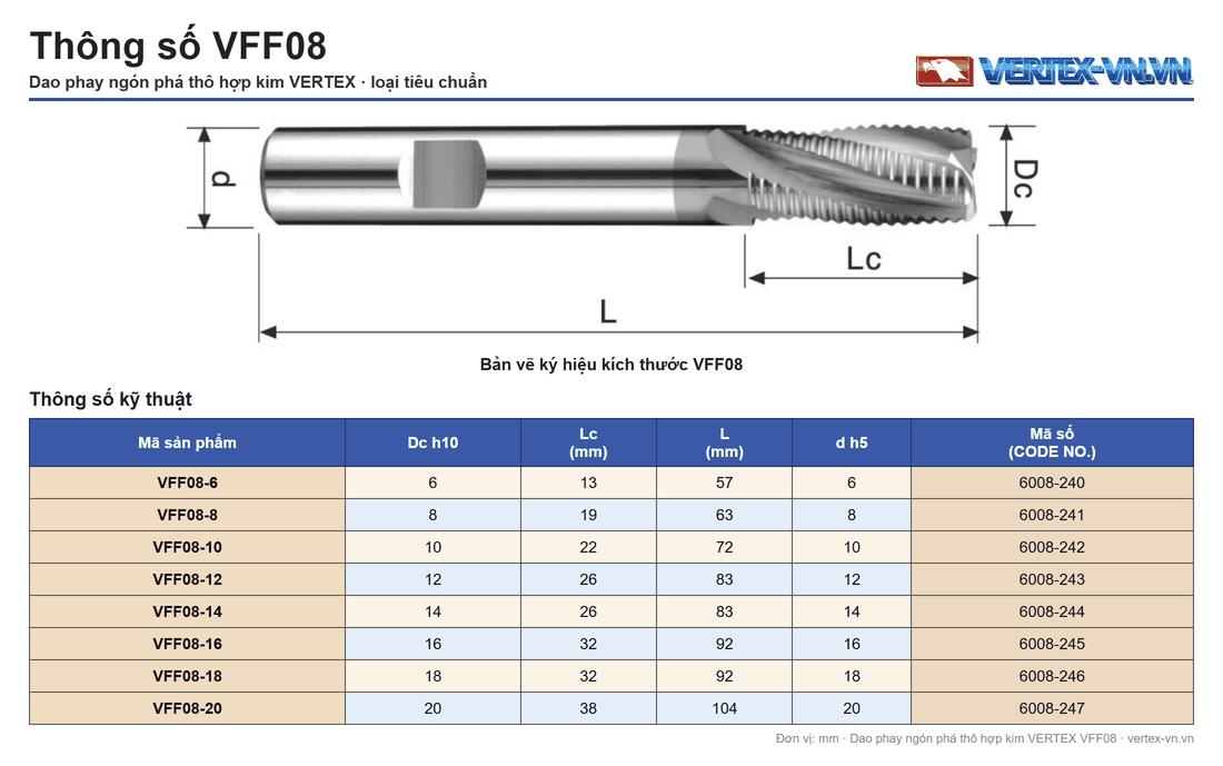 Bảng thông số dao phay ngón phá thô hợp kim VERTEX VFF08