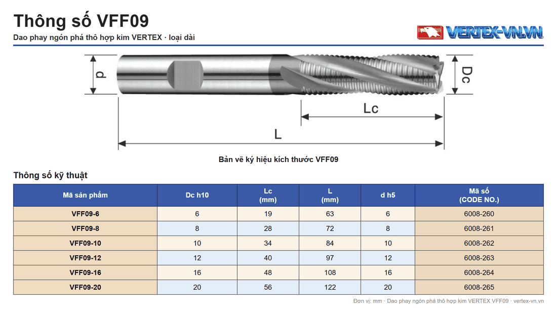 Bảng thông số dao phay ngón phá thô hợp kim VERTEX VFF09