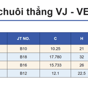 Bảng thông số chuôi kẹp mũi khoan chuôi thẳng VJ-140-2, VJ-140-5, VJ-147-2, VJ-147-3: SHANK ØD, JT NO., cột C, H, khối lượng (kg) và CODE NO.