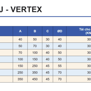 Bảng thông số vít điều chỉnh đỡ phôi VSJ-40, VSJ-50, VSJ-70, VSJ-150, VSJ-250, VSJ-500, VSJ-550: khoảng điều chỉnh, cột A, B, C, ØD, tải cho phép, khối lượng và CODE NO.