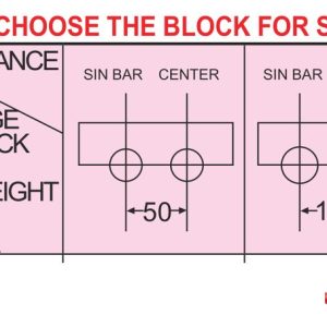 Sơ đồ khoảng cách tâm thước sin 50 và 100 (SIN BAR CENTER) theo catalogue VERTEX